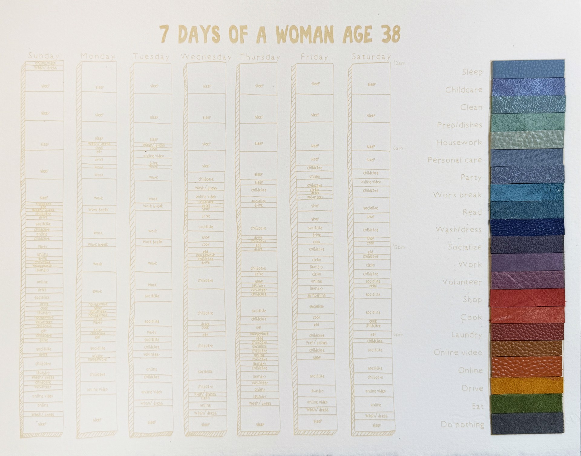 7 Days a Woman Age 38 by Laurie Frick